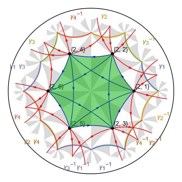 {6,4} NNN model pc